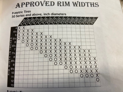 ETRTO Recomended rim widths.jpg and 